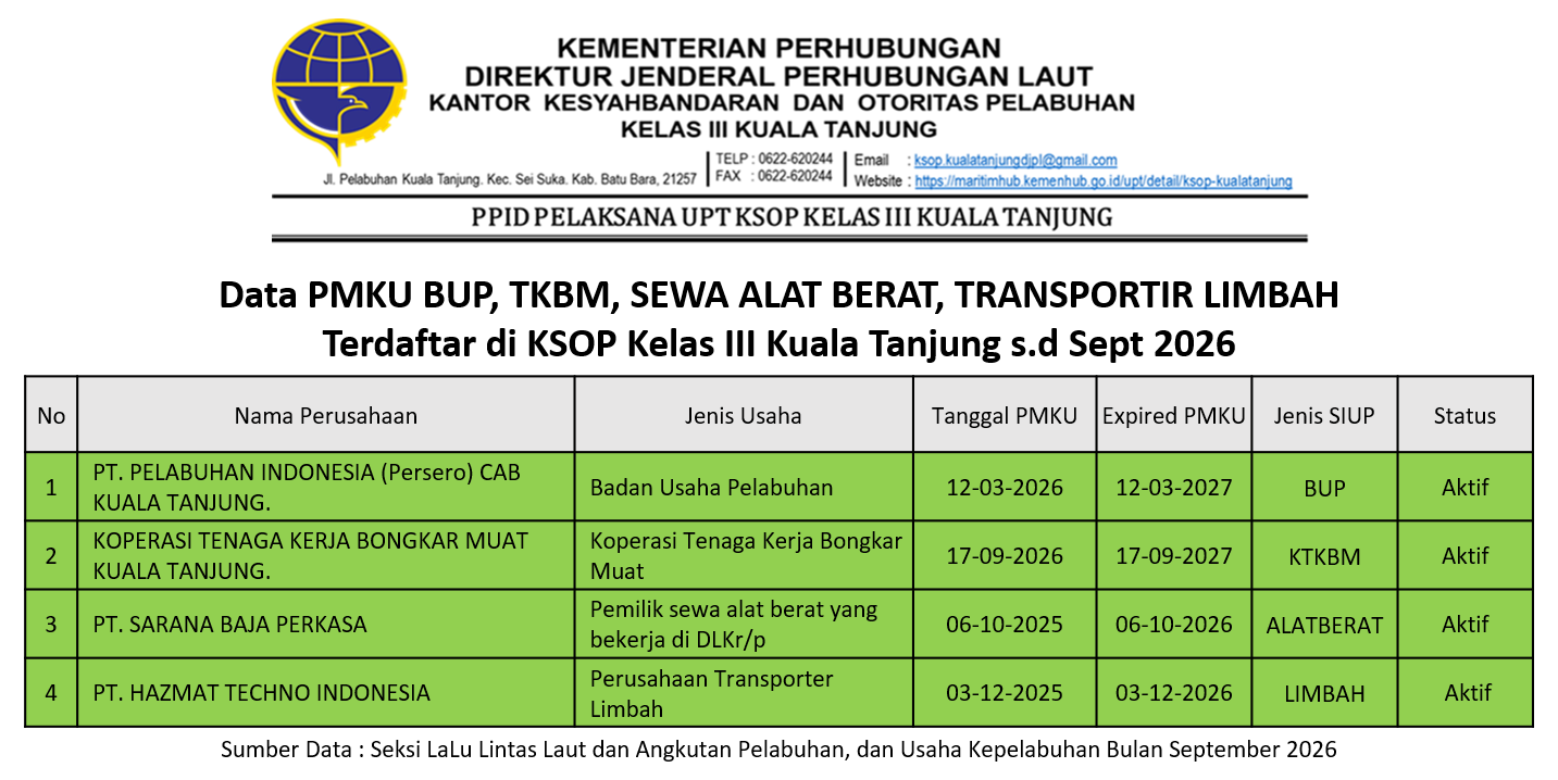 PMKU BUP, TKBM Dll s.d SEPTEMBER 2026